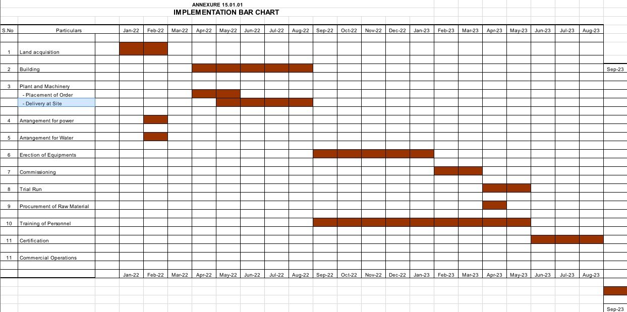 implentation-chart